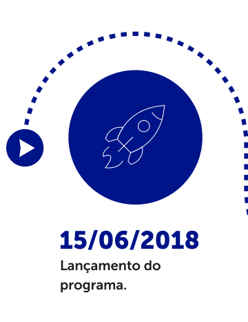 Lançamento do programa.