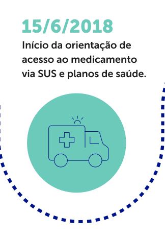 Inicio da orientação de acesso ao medicamento via SUS e planos de saúde.