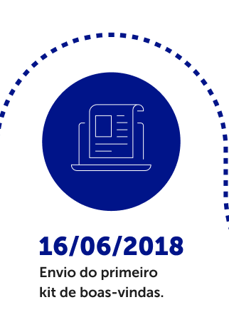 Envio do primeiro kit de boas-vindas.